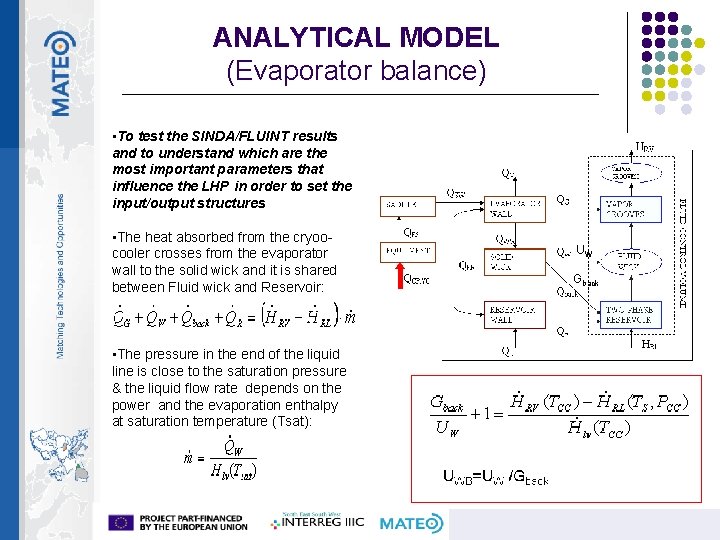 ANALYTICAL MODEL (Evaporator balance) • To test the SINDA/FLUINT results and to understand which