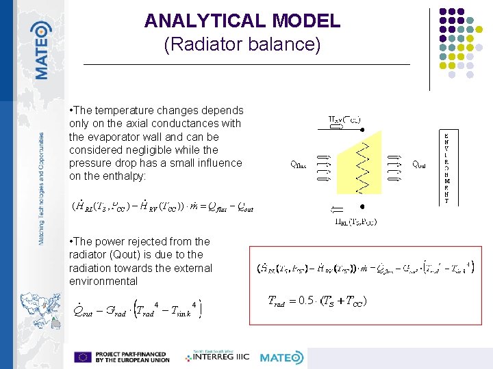 ANALYTICAL MODEL (Radiator balance) • The temperature changes depends only on the axial conductances