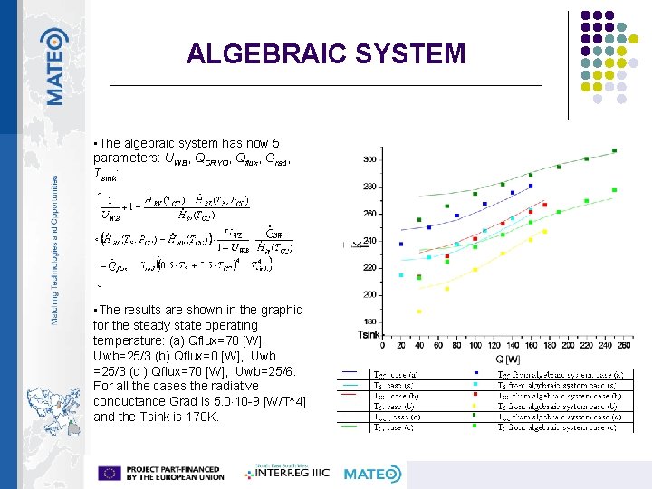 ALGEBRAIC SYSTEM • The algebraic system has now 5 parameters: UWB, QCRYO, Qflux, Grad,