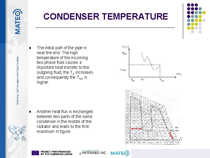 CONDENSER TEMPERATURE l The initial part of the pipe is near the end. The