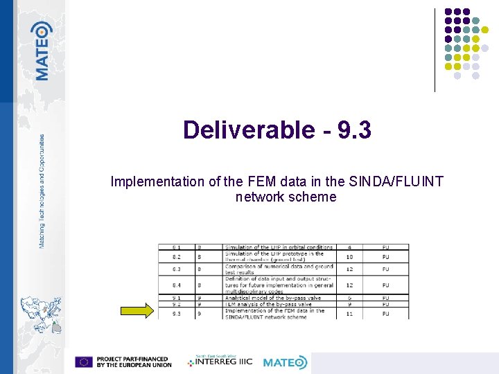 Deliverable - 9. 3 Implementation of the FEM data in the SINDA/FLUINT network scheme