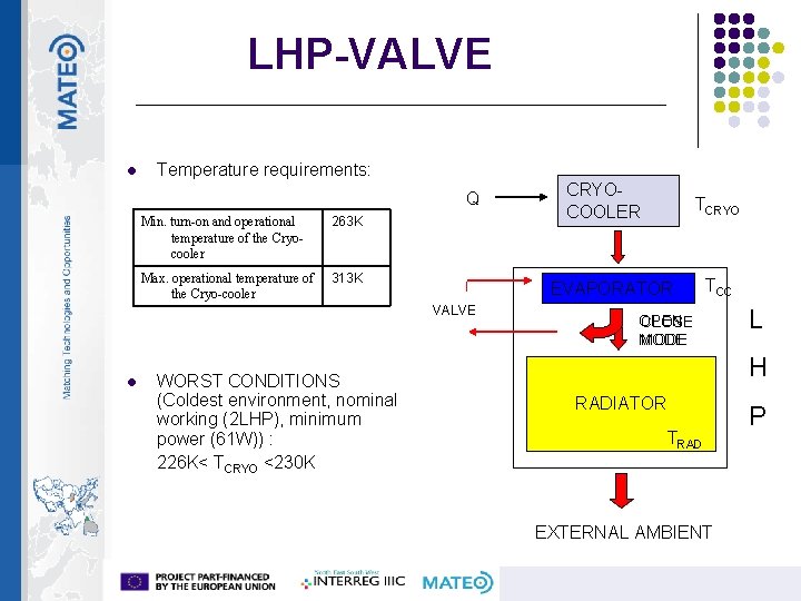 LHP-VALVE l Temperature requirements: Q Min. turn-on and operational temperature of the Cryocooler 263