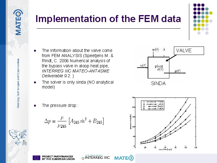 Implementation of the FEM data l l l The information about the valve come