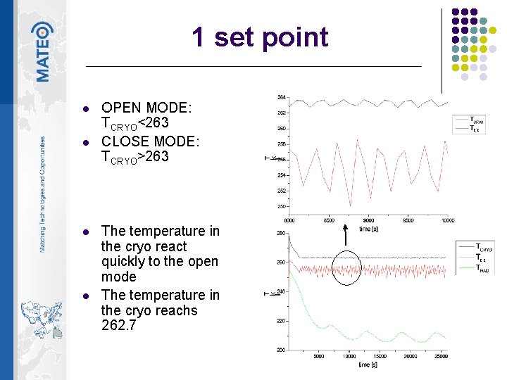 1 set point l l OPEN MODE: TCRYO<263 CLOSE MODE: TCRYO>263 The temperature in