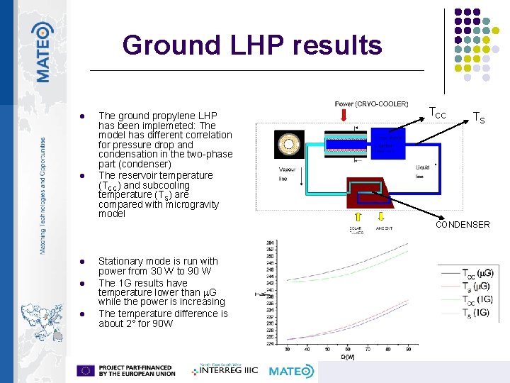 Ground LHP results l l The ground propylene LHP has been implemeted: The model