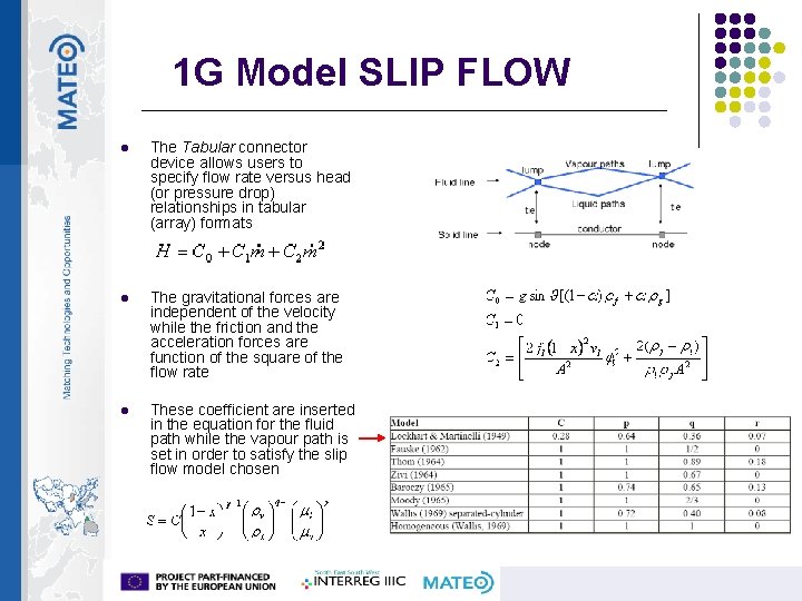 1 G Model SLIP FLOW l The Tabular connector device allows users to specify