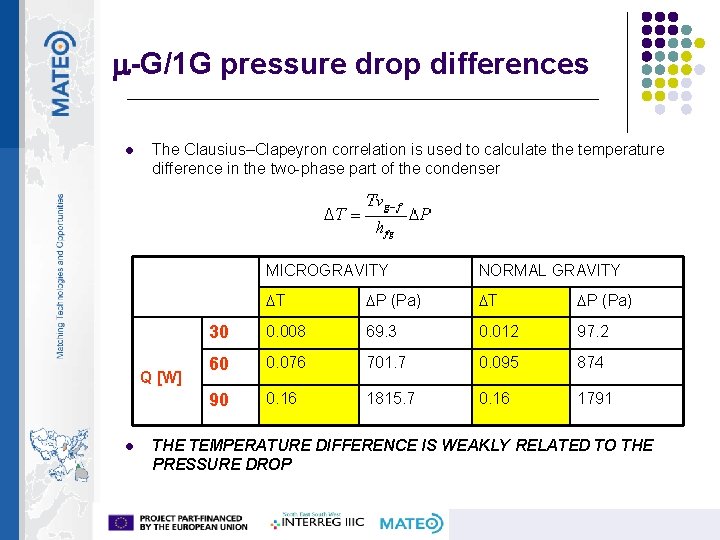 m-G/1 G pressure drop differences l The Clausius–Clapeyron correlation is used to calculate the
