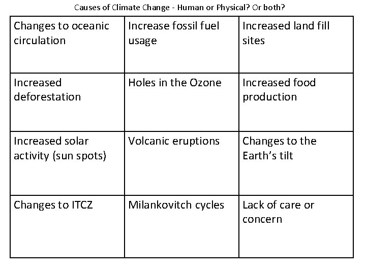 Causes of Climate Change - Human or Physical? Or both? Changes to oceanic circulation