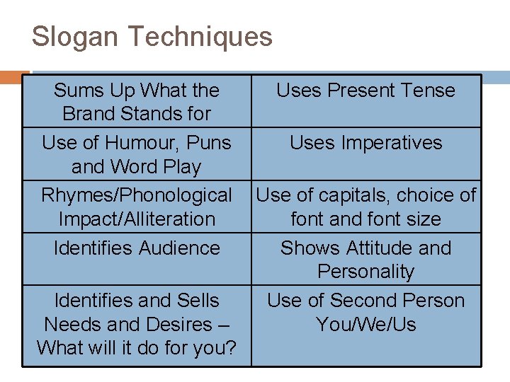 Slogan Techniques Sums Up What the Brand Stands for Use of Humour, Puns and Slogan Techniques Sums Up What the Brand Stands for Use of Humour, Puns and