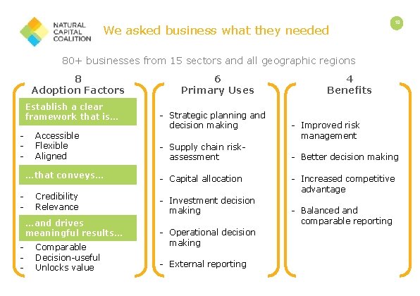 We asked business what they needed 10 80+ businesses from 15 sectors and all