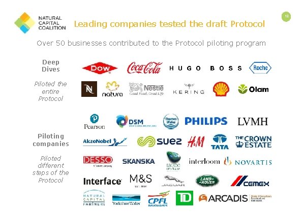 Leading companies tested the draft Protocol Over 50 businesses contributed to the Protocol piloting