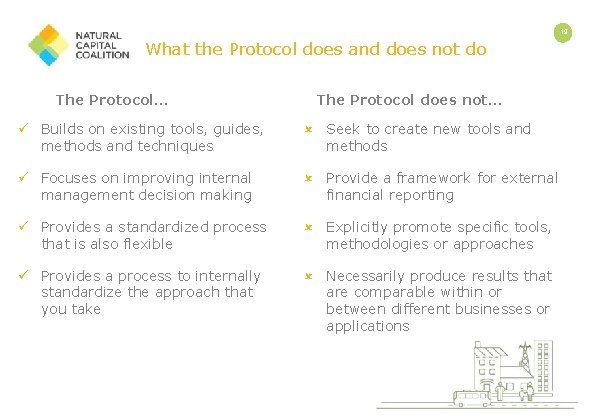 19 What the Protocol does and does not do The Protocol… The Protocol does