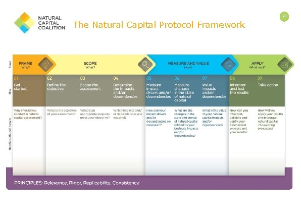 25 The Natural Capital Protocol Framework 