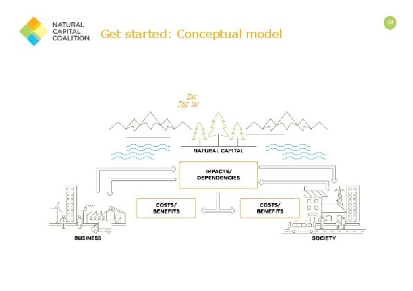 29 Get started: Conceptual model 