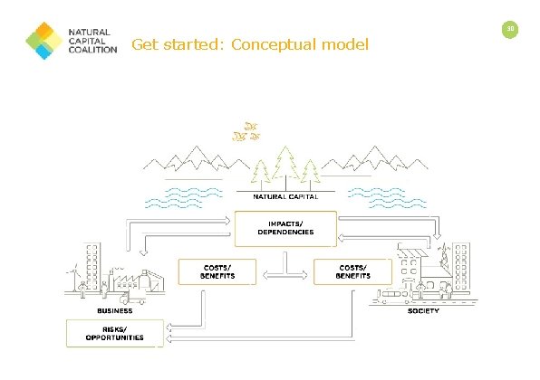 30 Get started: Conceptual model 