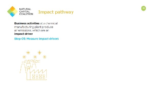 Impact pathway 32 