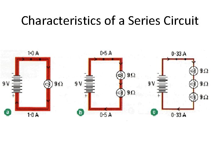 Characteristics of a Series Circuit 