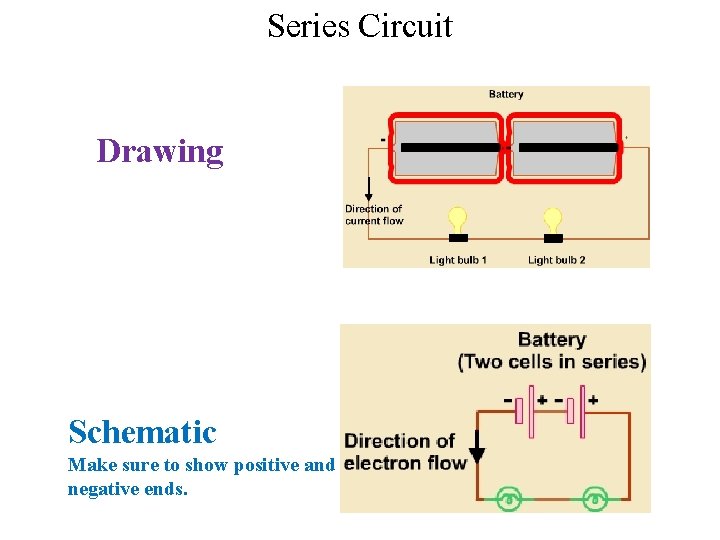 Series Circuit Drawing Schematic Make sure to show positive and negative ends. 