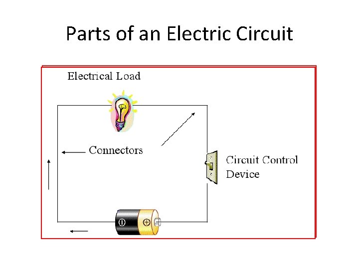 Parts of an Electric Circuit 