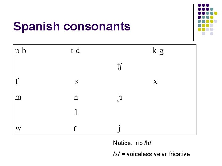Spanish consonants pb td kg ʧ f s m n x ɲ l w