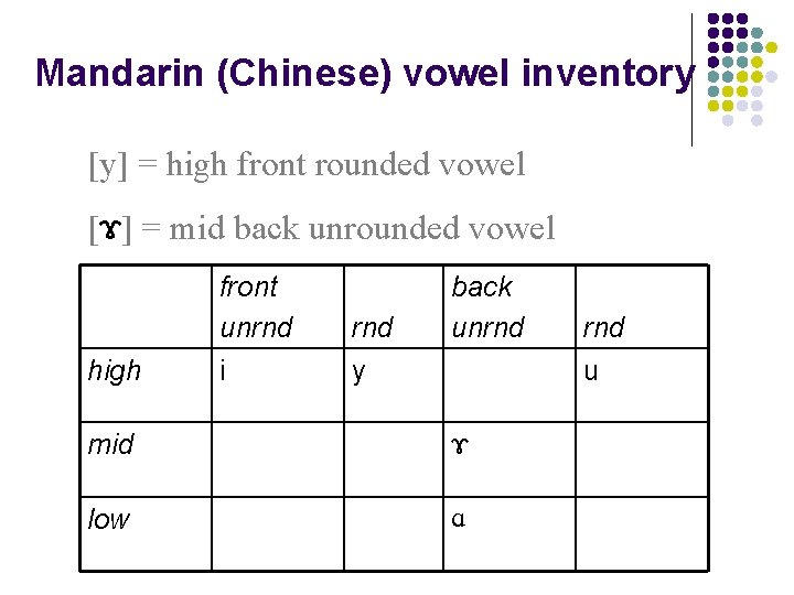 Mandarin (Chinese) vowel inventory [y] = high front rounded vowel [ɤ] = mid back