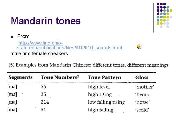 Mandarin tones l From http: //www. ling. ohiostate. edu/publications/files/lf 10_sounds. html male and female