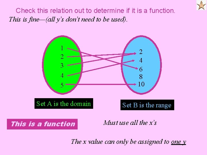 Check this relation out to determine if it is a function. This is fine—(all