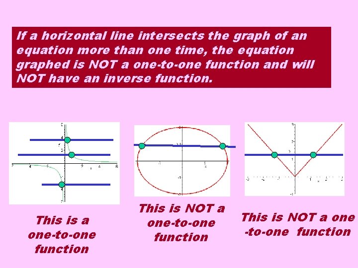 If a horizontal line intersects the graph of an equation more than one time,