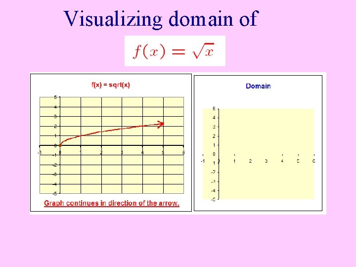 Visualizing domain of 