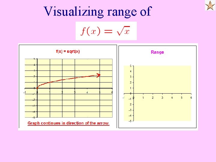 Visualizing range of 