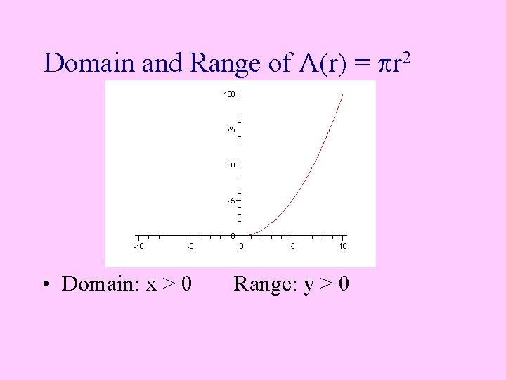 Domain and Range of A(r) = r 2 • Domain: x > 0 Range: