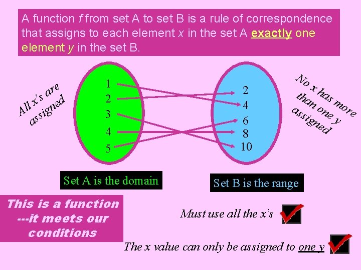 AAfunction fffromset set. AAto toset set. BBisisaaruleof ofcorrespondence thatassignsto toeachelement xxin inthe theset set.