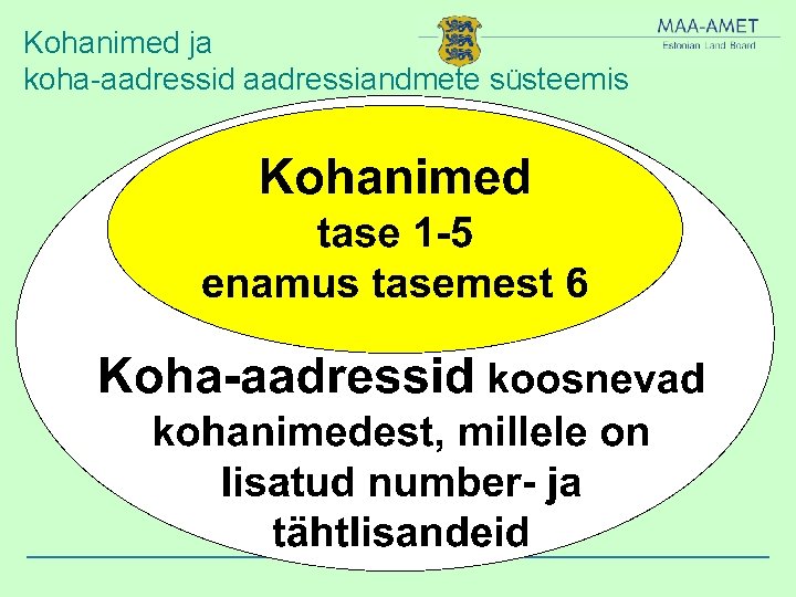 Kohanimed ja koha-aadressid aadressiandmete süsteemis 