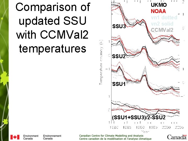 Comparison of updated SSU with CCMVal 2 temperatures SSU 3 UKMO NOAA vn 1