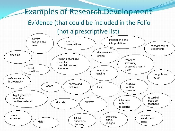 Examples of Research Development Evidence (that could be included in the Folio (not a