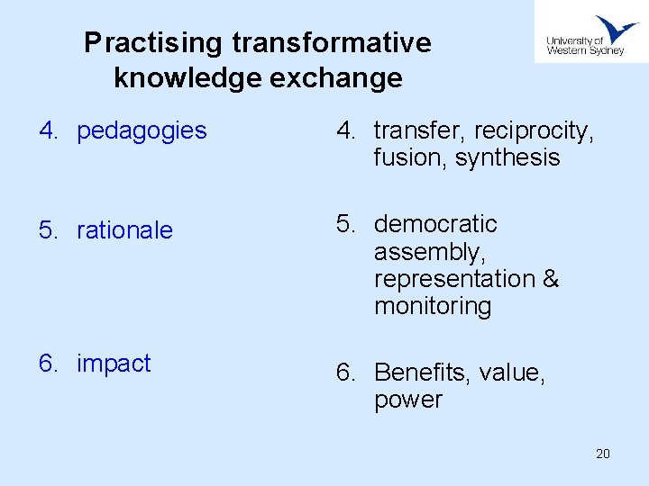 Practising transformative knowledge exchange 4. pedagogies 4. transfer, reciprocity, fusion, synthesis 5. rationale 5.