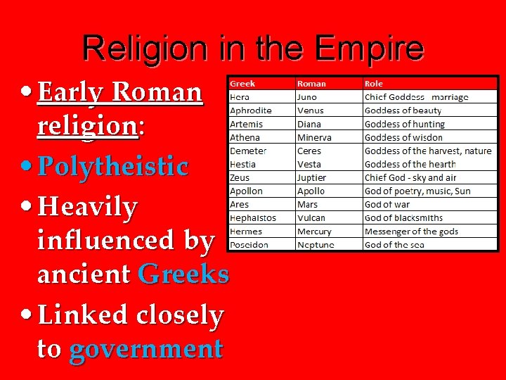 Religion in the Empire • Early Roman religion: • Polytheistic • Heavily influenced by