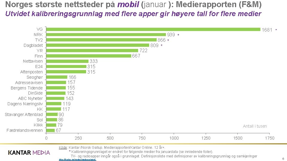 Norges største nettsteder på mobil (januar ): Medierapporten (F&M) Utvidet kalibreringsgrunnlag med flere apper