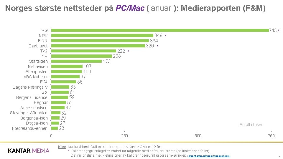 Norges største nettsteder på PC/Mac (januar ): Medierapporten (F&M) VG NRK FINN Dagbladet TV