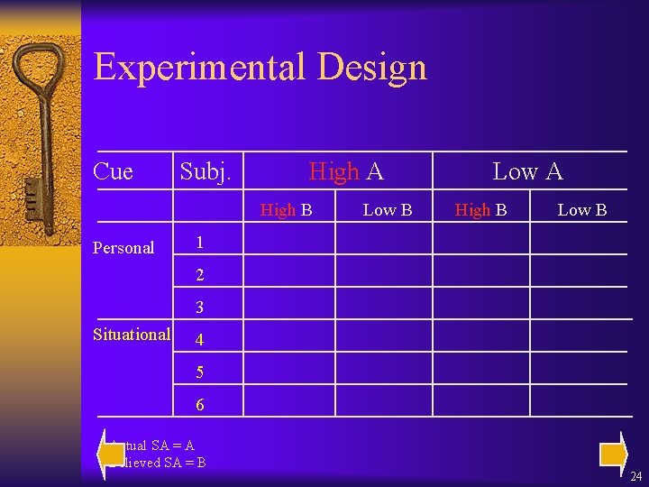 Experimental Design Cue Subj. High A High B Personal Low B Low A High