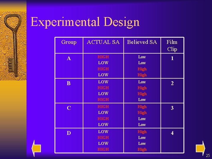 Experimental Design Group ACTUAL SA Believed SA Film Clip A HIGH LOW Low High