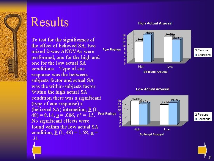 Results To test for the significance of the effect of believed SA, two mixed