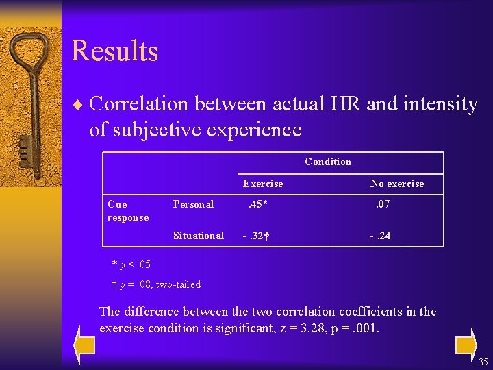 Results ¨ Correlation between actual HR and intensity of subjective experience Condition Exercise Cue