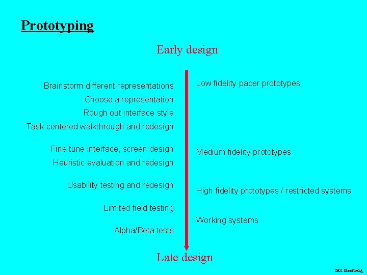 Prototyping Early design Brainstorm different representations Low fidelity paper prototypes Choose a representation Rough