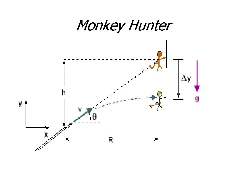 Monkey Hunter 