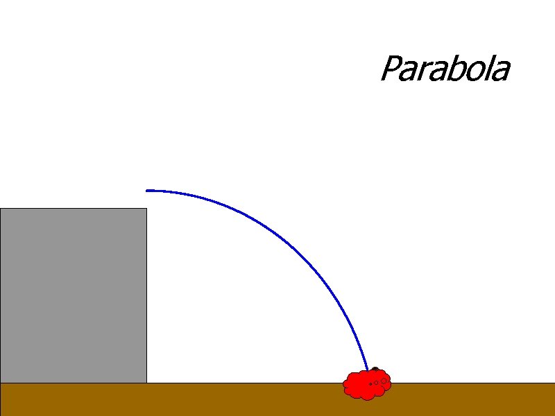 Parabola 