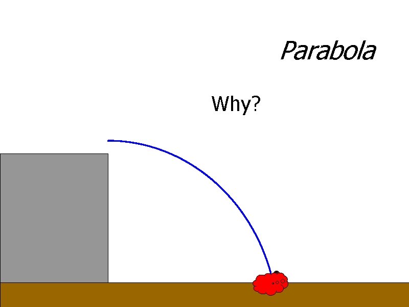 Parabola Why? 