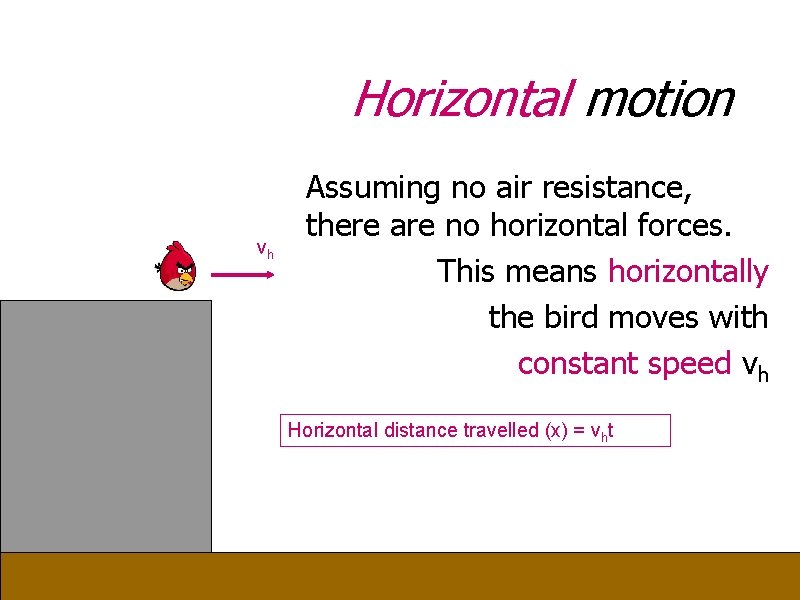 Horizontal motion vh Assuming no air resistance, there are no horizontal forces. This means