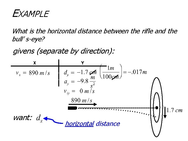 EXAMPLE What is the horizontal distance between the rifle and the bull’ s-eye? givens