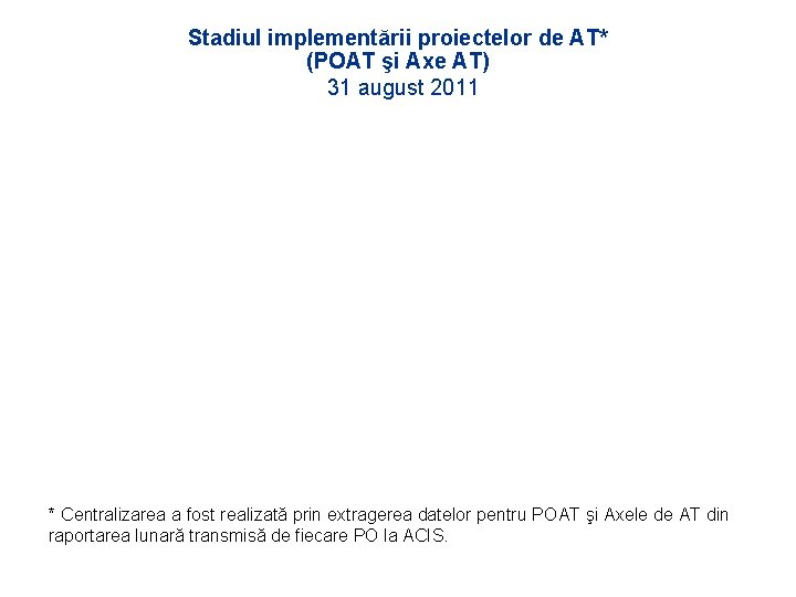 Stadiul implementării proiectelor de AT* (POAT şi Axe AT) 31 august 2011 * Centralizarea
